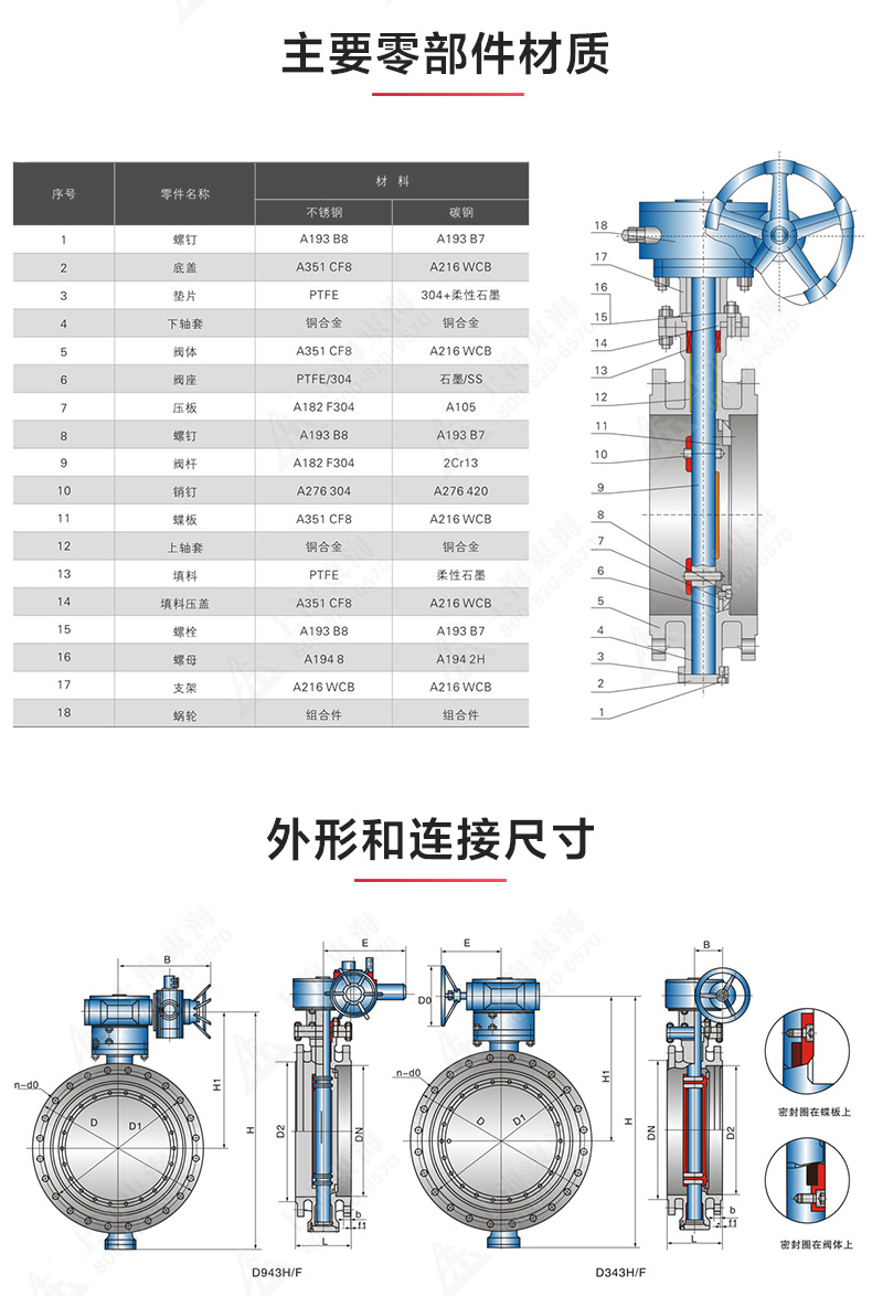 D343型美标三偏心法兰蝶阀_九游官方网站·（大中国区）官网结构图.jpg