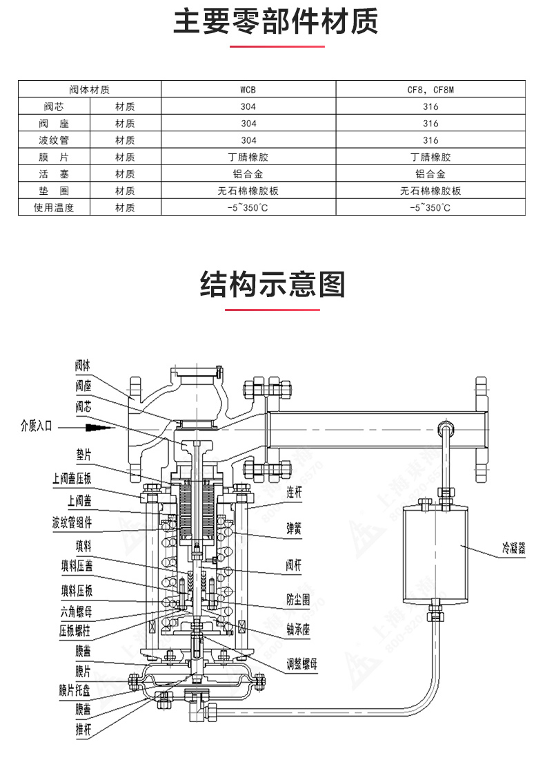 ZZYP型自立式压力调节阀_九游官方网站·（大中国区）官网结构图.jpg