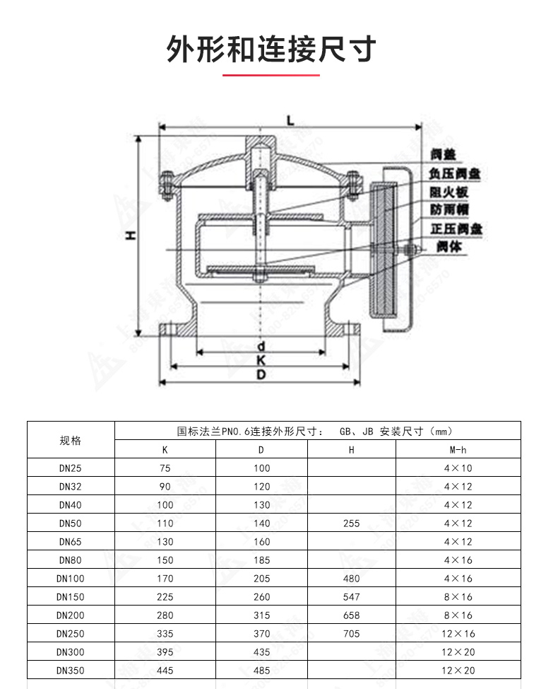 ZFQ-2型不锈钢呼吸阀_九游官方网站·（大中国区）官网结构图.jpg