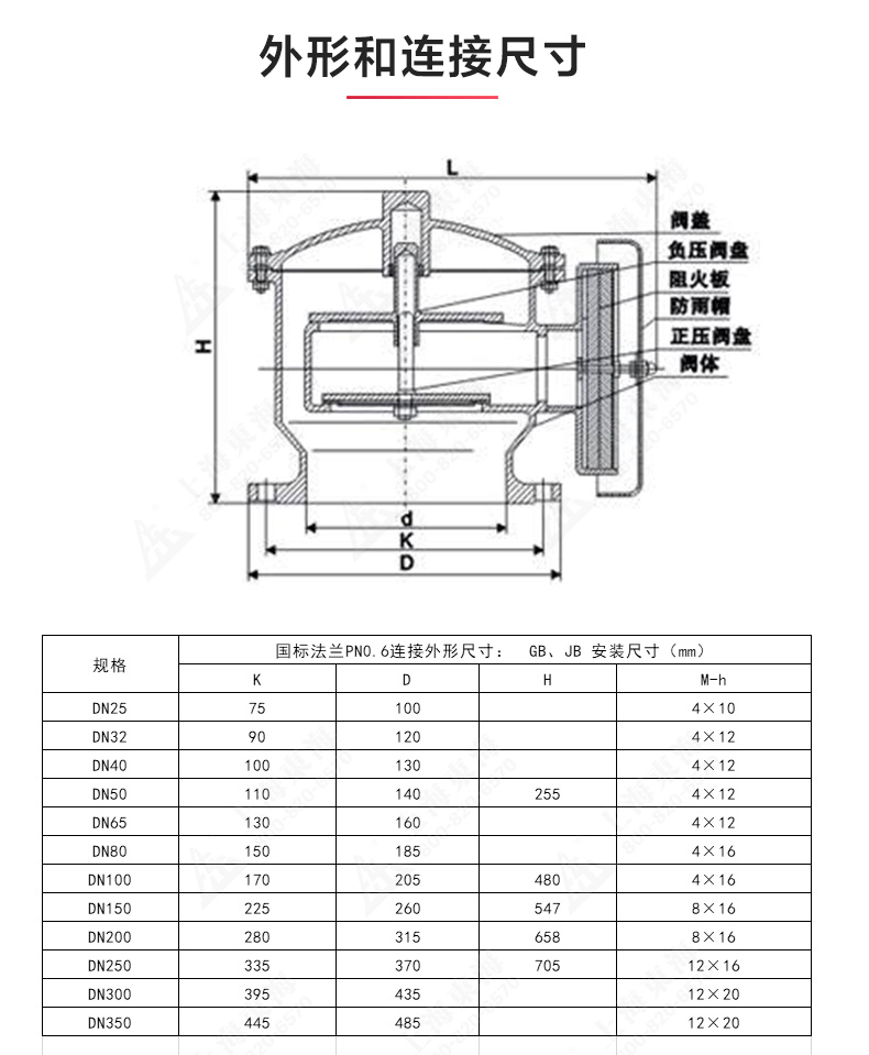 ZFQ-2型铸钢呼吸阀_九游官方网站·（大中国区）官网结构图.jpg