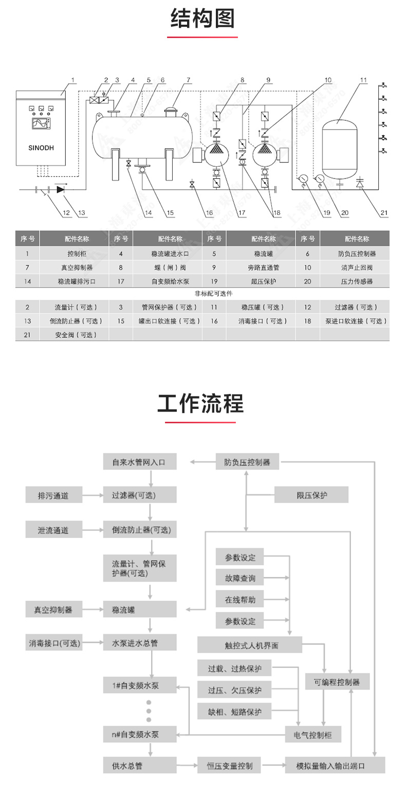 二次供水设备_九游官方网站·（大中国区）官网结构图.jpg