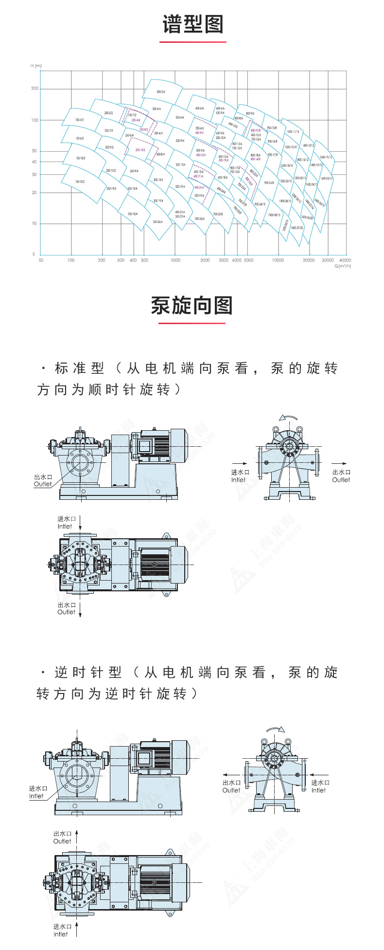 S级中开九游官方网站·（大中国区）官网_九游官方网站·（大中国区）官网性能参数.jpg