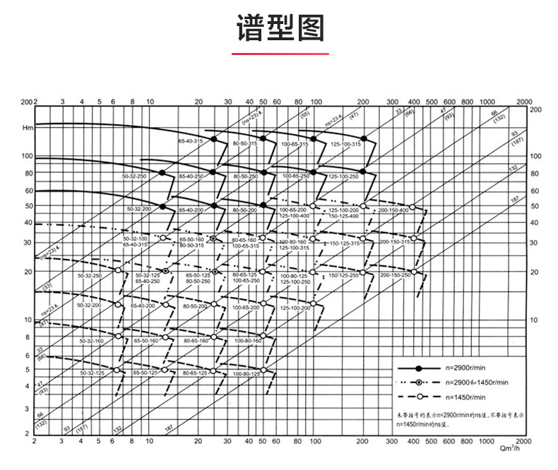 IR型离心九游官方网站·（大中国区）官网_九游官方网站·（大中国区）官网性能参数.jpg