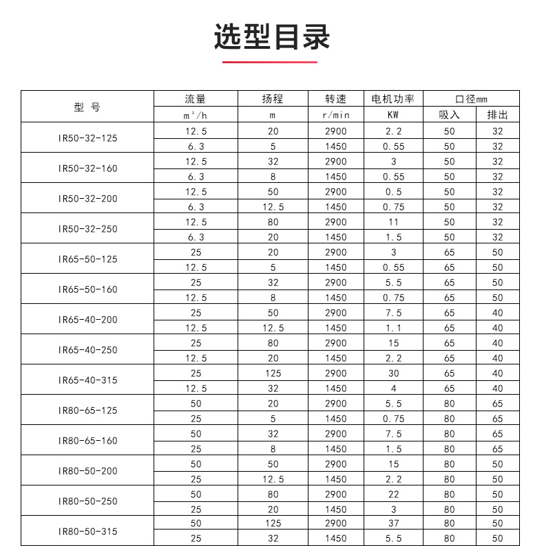 IR型离心九游官方网站·（大中国区）官网_九游官方网站·（大中国区）官网选型目录.jpg