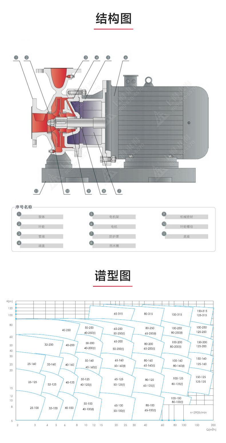 ISW型离心九游官方网站·（大中国区）官网_03.jpg