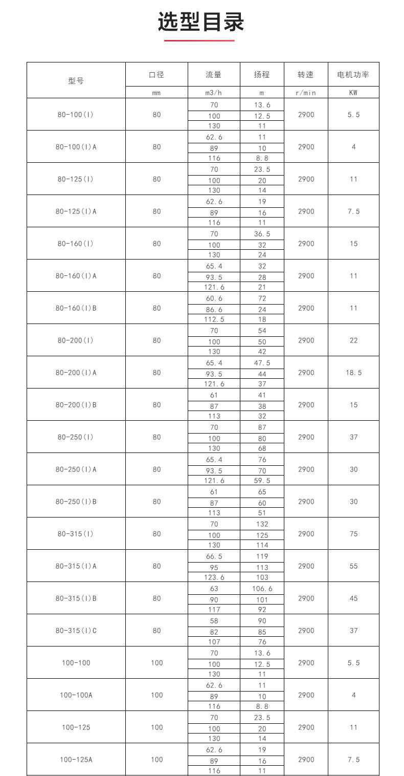 ISW型离心九游官方网站·（大中国区）官网_04.jpg