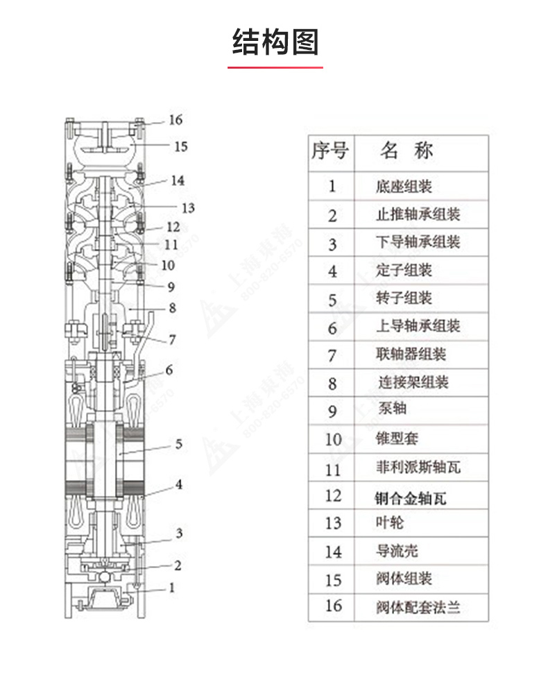 QJ型深井潜水九游官方网站·（大中国区）官网_九游官方网站·（大中国区）官网结构图.jpg