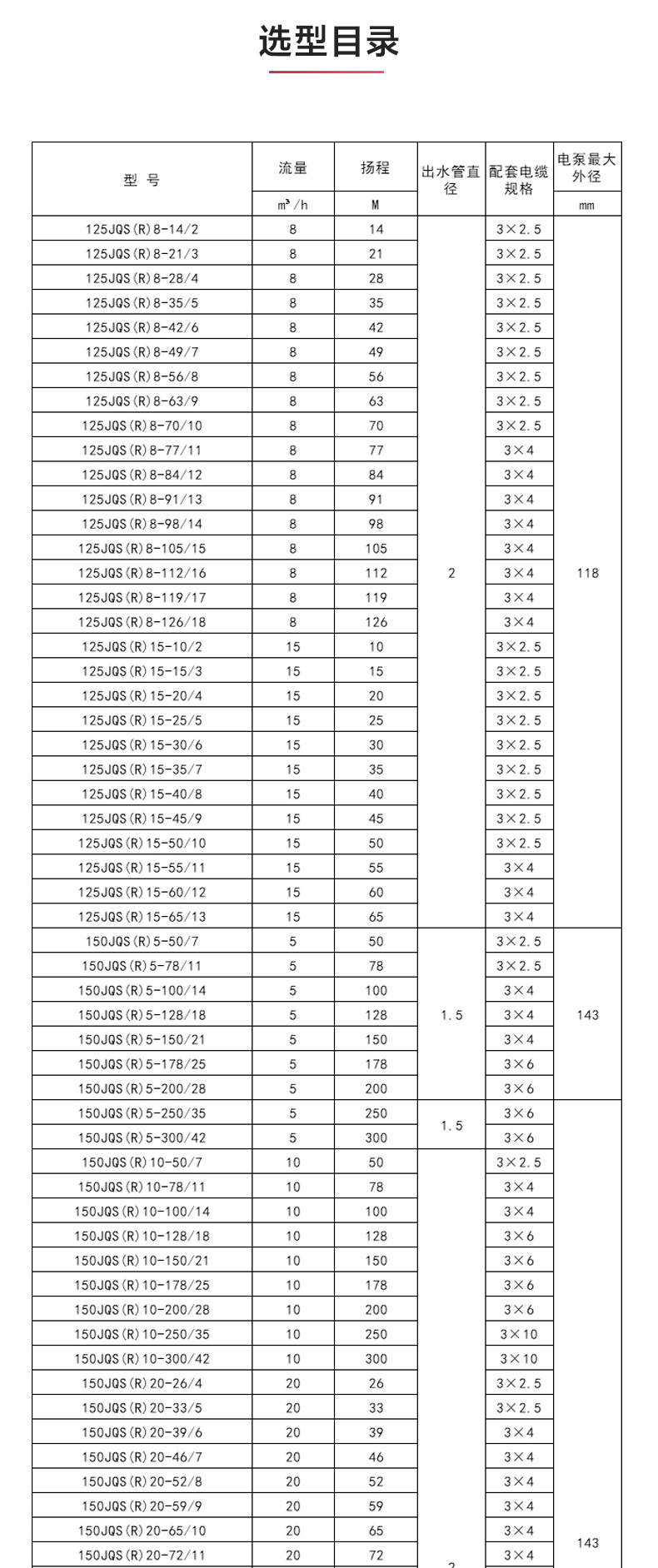 QJ型深井潜水九游官方网站·（大中国区）官网_九游官方网站·（大中国区）官网性能参数.jpg