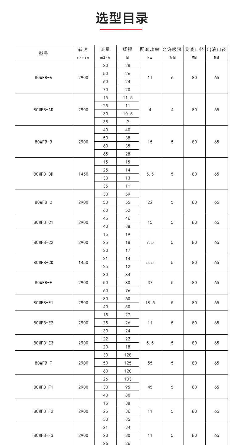 WFB型无密封自吸九游官方网站·（大中国区）官网_九游官方网站·（大中国区）官网性能参数.jpg