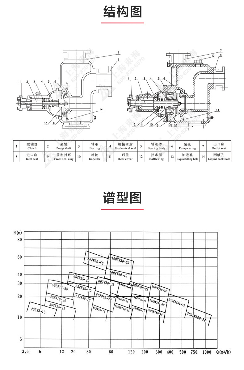 ZX型自吸九游官方网站·（大中国区）官网_九游官方网站·（大中国区）官网结构图.jpg