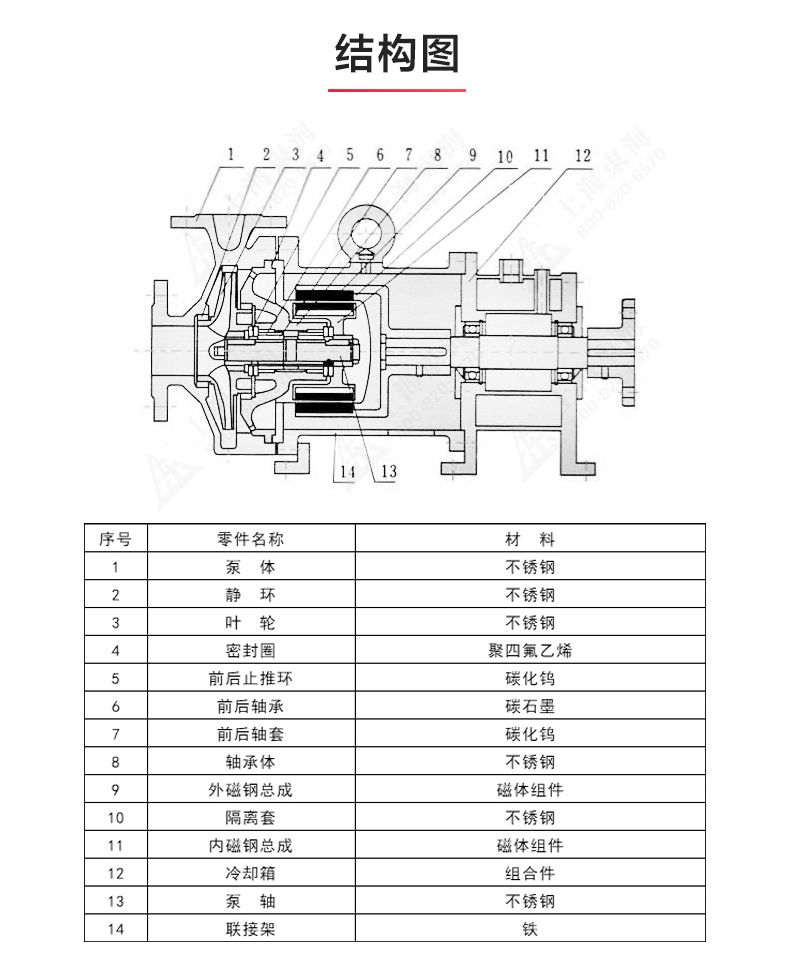 CQG型保温磁力九游官方网站·（大中国区）官网_九游官方网站·（大中国区）官网结构图.jpg