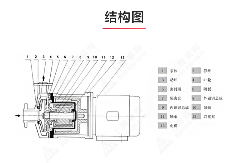 CQ型工程塑料磁力九游官方网站·（大中国区）官网_九游官方网站·（大中国区）官网结构图.jpg
