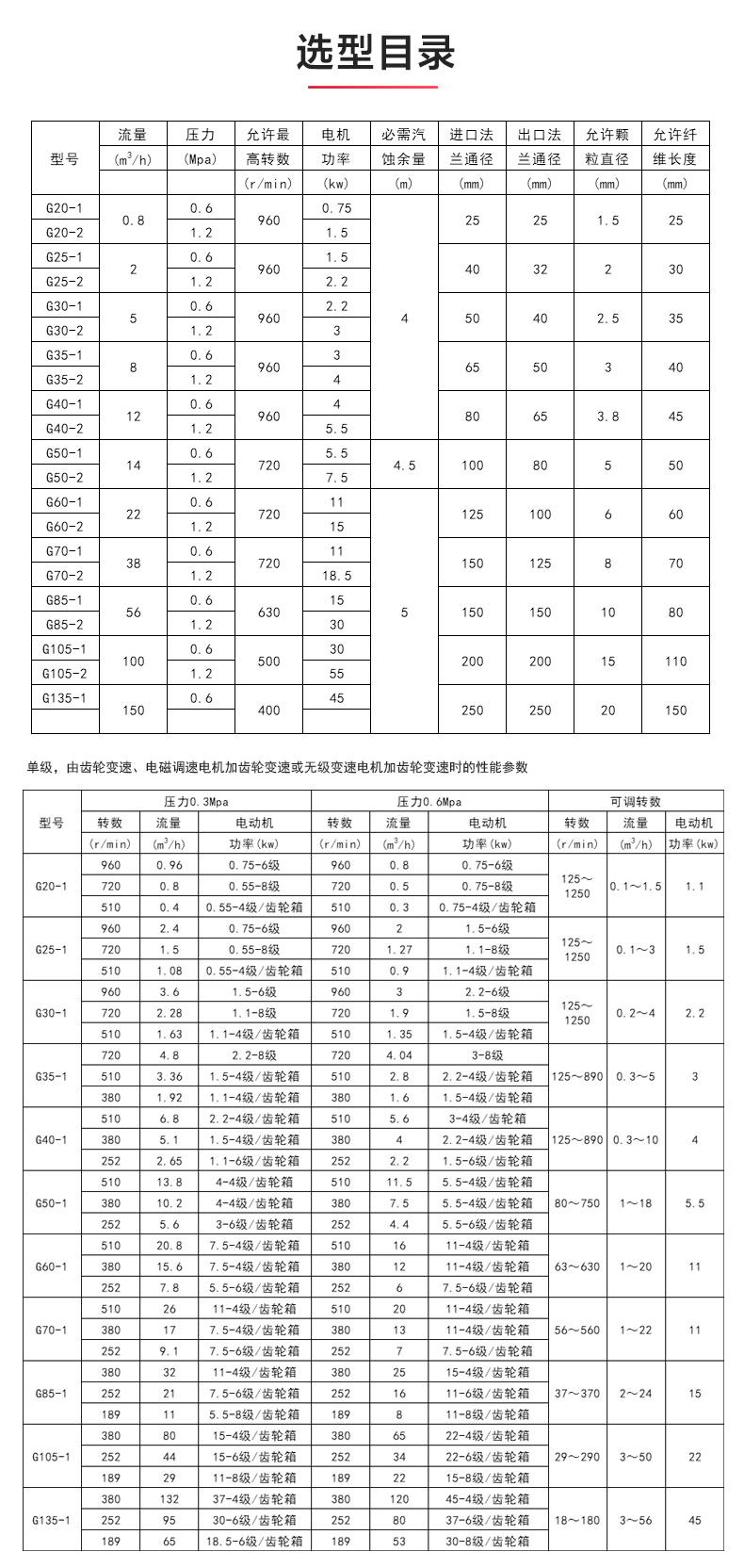 G型螺杆九游官方网站·（大中国区）官网_九游官方网站·（大中国区）官网选型目录.jpg