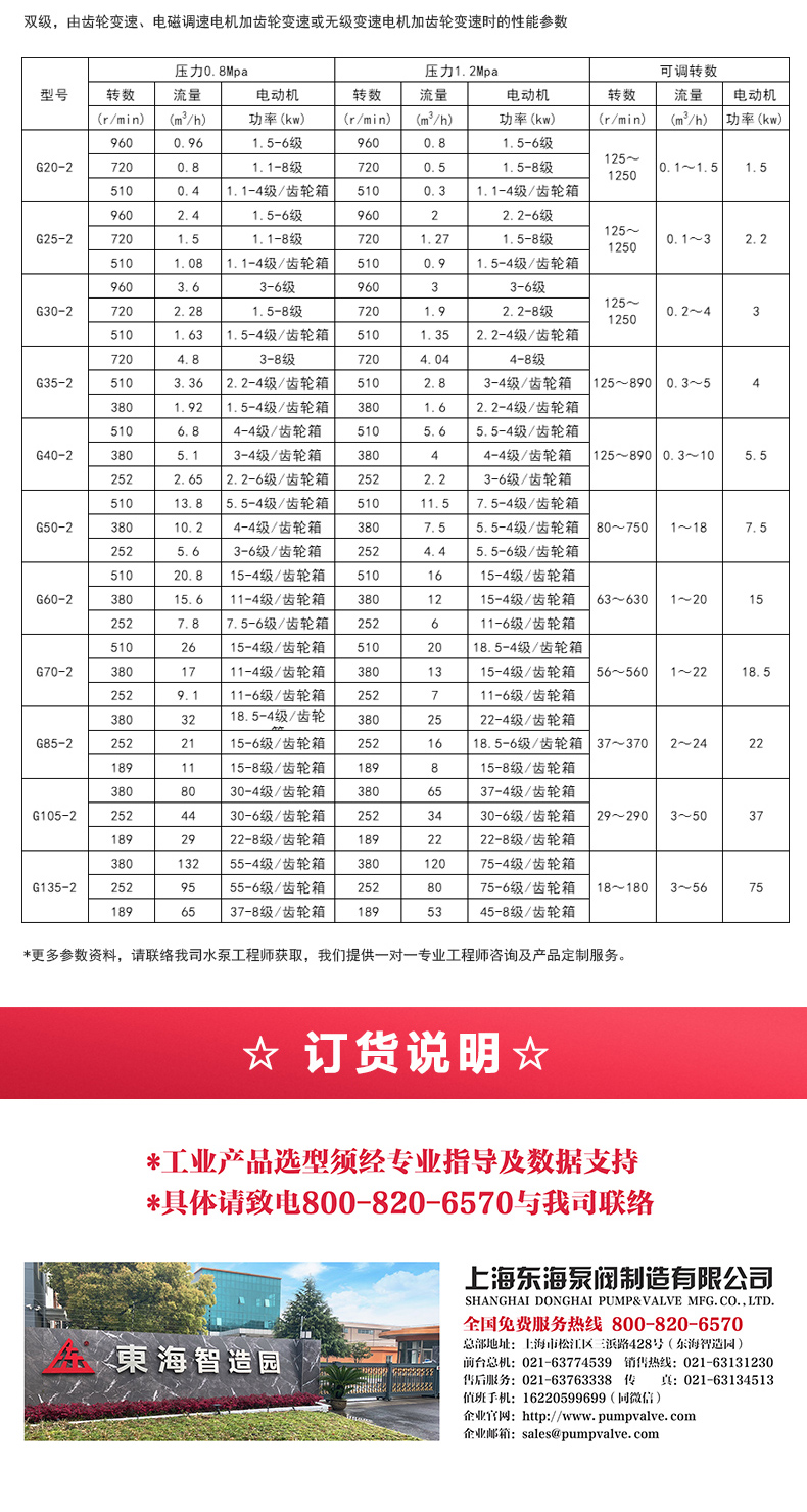 G型螺杆九游官方网站·（大中国区）官网_九游官方网站·（大中国区）官网选型目录2.jpg