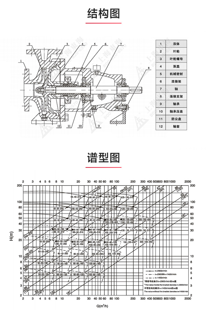 IH型化工九游官方网站·（大中国区）官网_九游官方网站·（大中国区）官网结构图.jpg