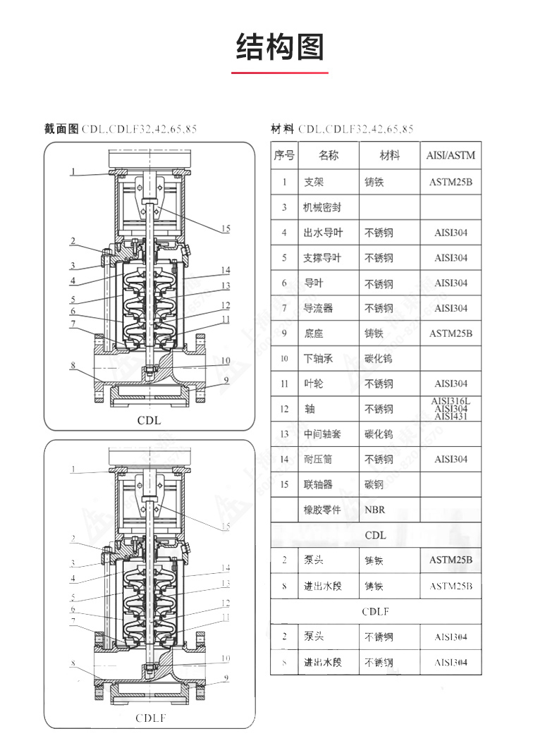 CDLF型立式多级离心九游官方网站·（大中国区）官网_九游官方网站·（大中国区）官网结构图.jpg
