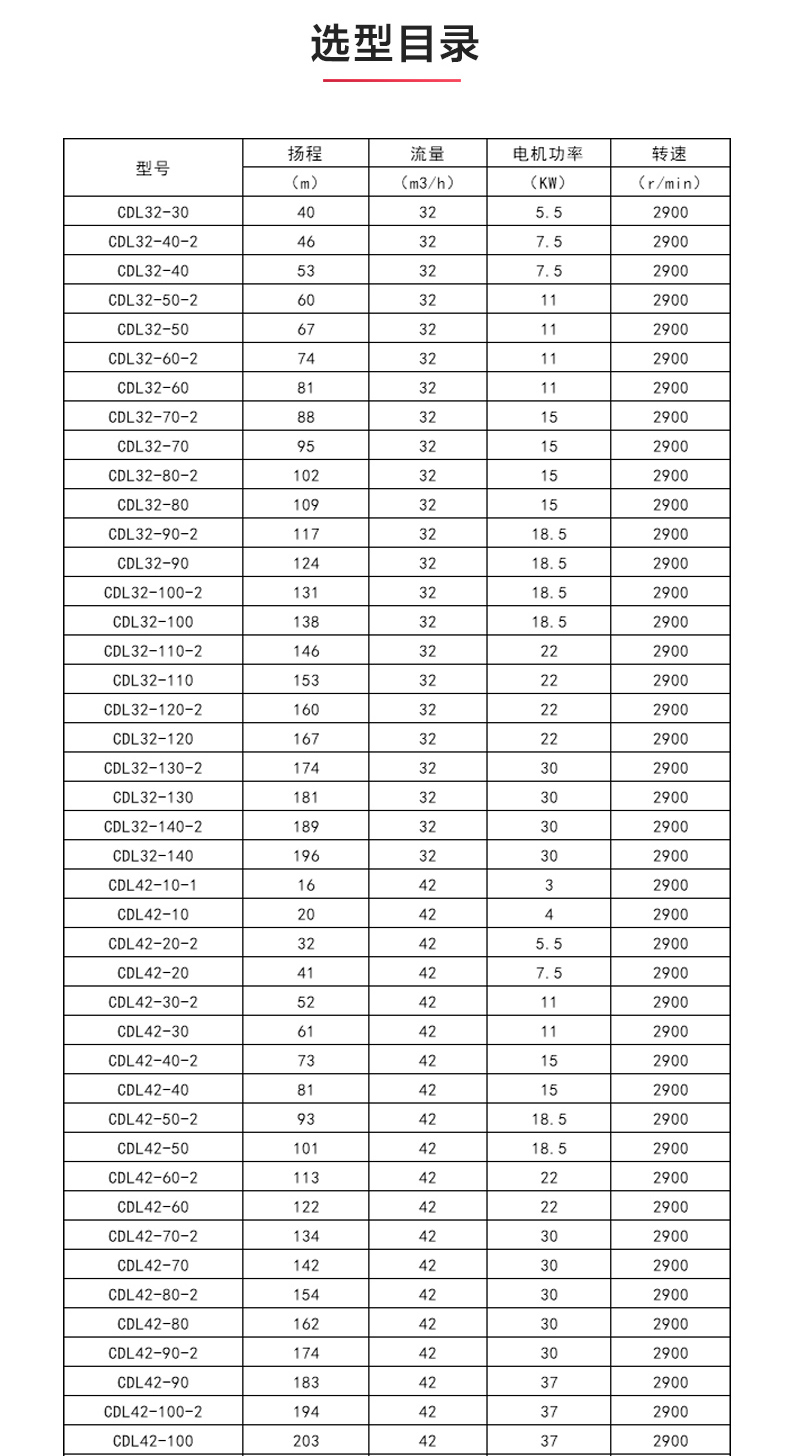 CDLF型立式多级离心九游官方网站·（大中国区）官网_九游官方网站·（大中国区）官网选型目录1.jpg