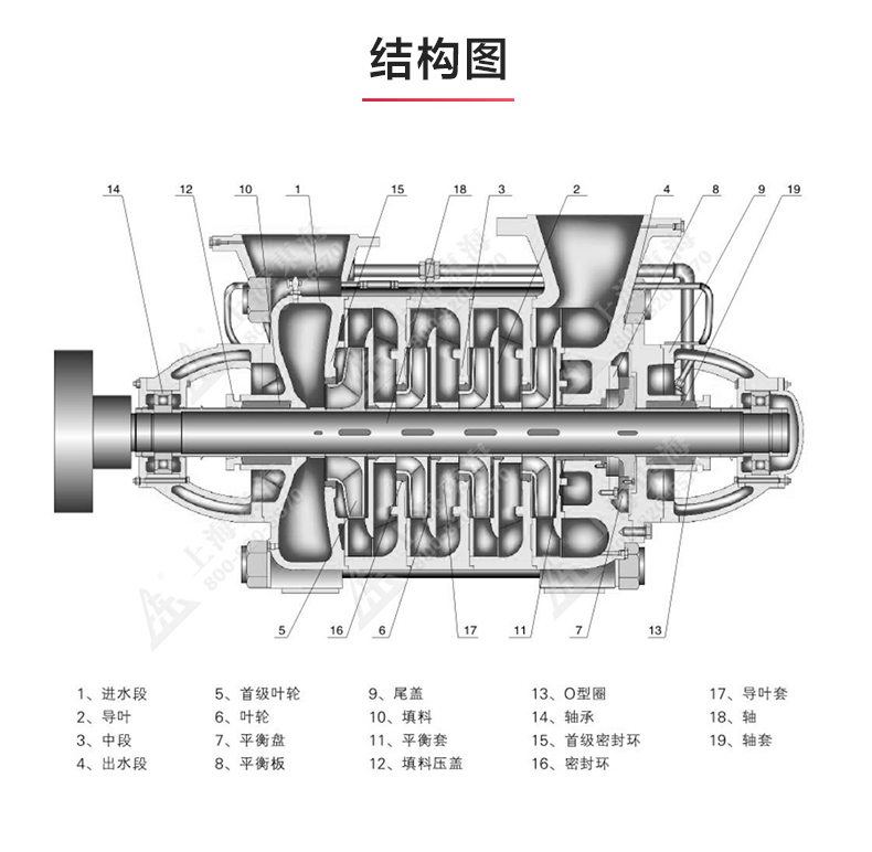 D型多级九游官方网站·（大中国区）官网_九游官方网站·（大中国区）官网结构图.jpg
