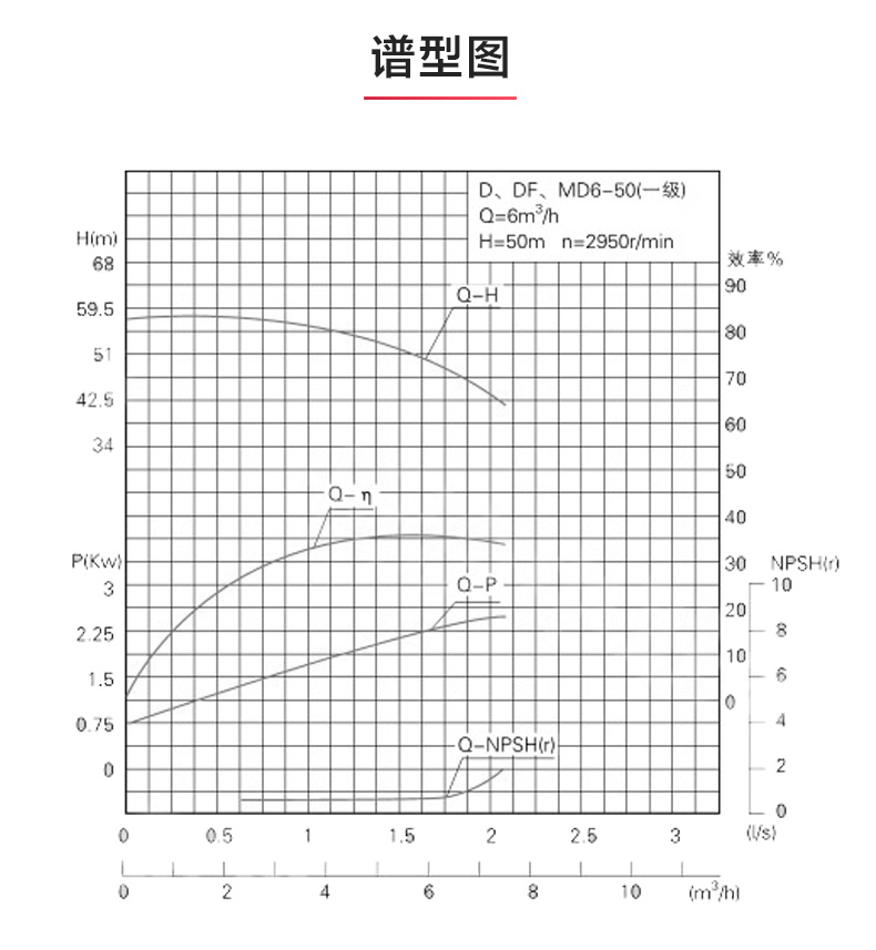 D型多级九游官方网站·（大中国区）官网_九游官方网站·（大中国区）官网性能参数.jpg