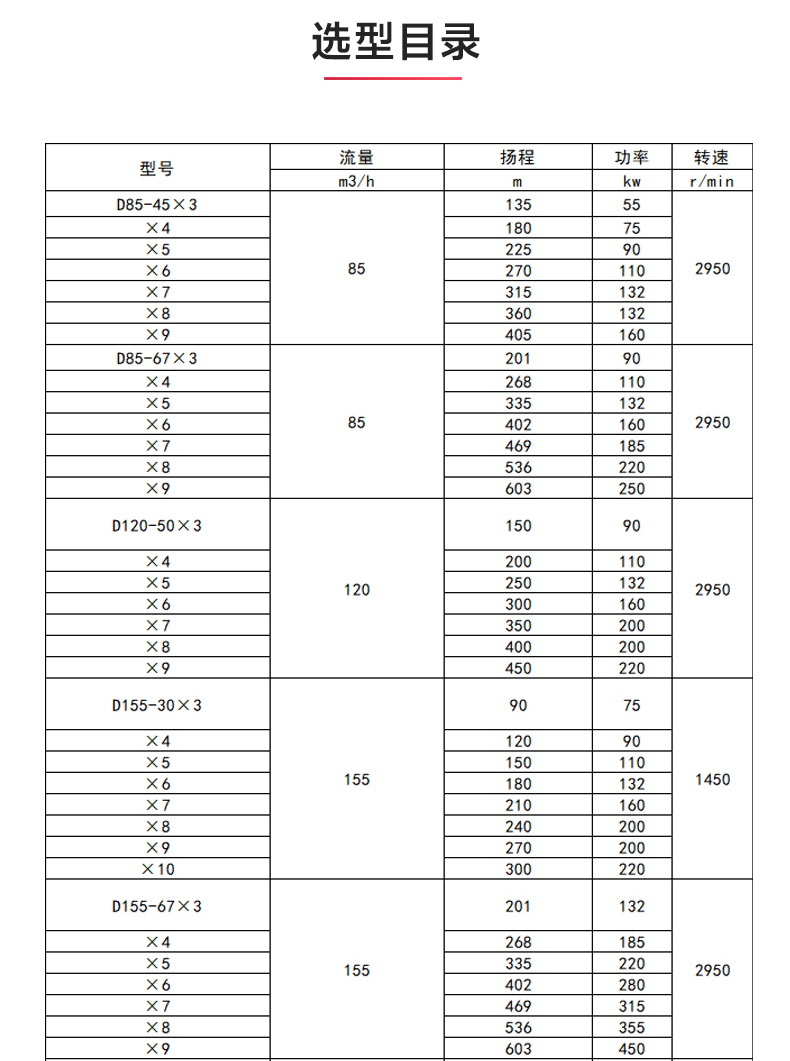 D型多级九游官方网站·（大中国区）官网_九游官方网站·（大中国区）官网选型目录.jpg