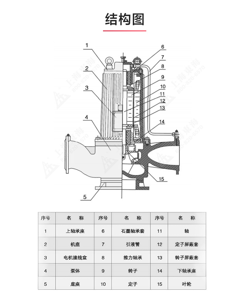 SPG型屏蔽九游官方网站·（大中国区）官网_九游官方网站·（大中国区）官网结构图.jpg