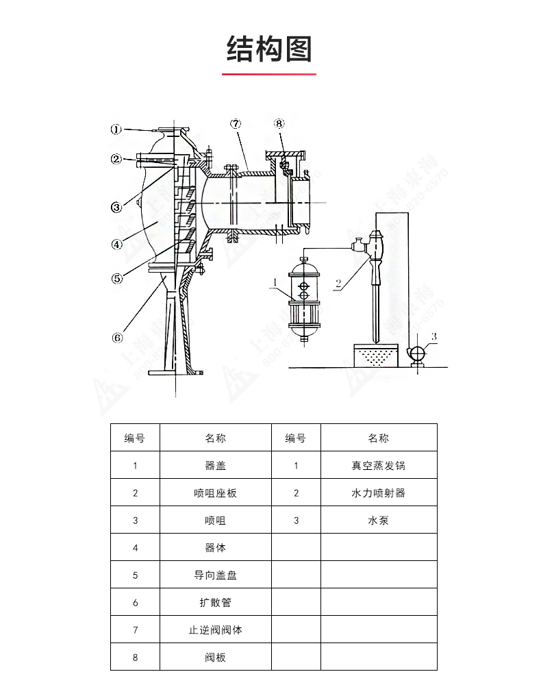 水利喷射器_九游官方网站·（大中国区）官网结构图.jpg