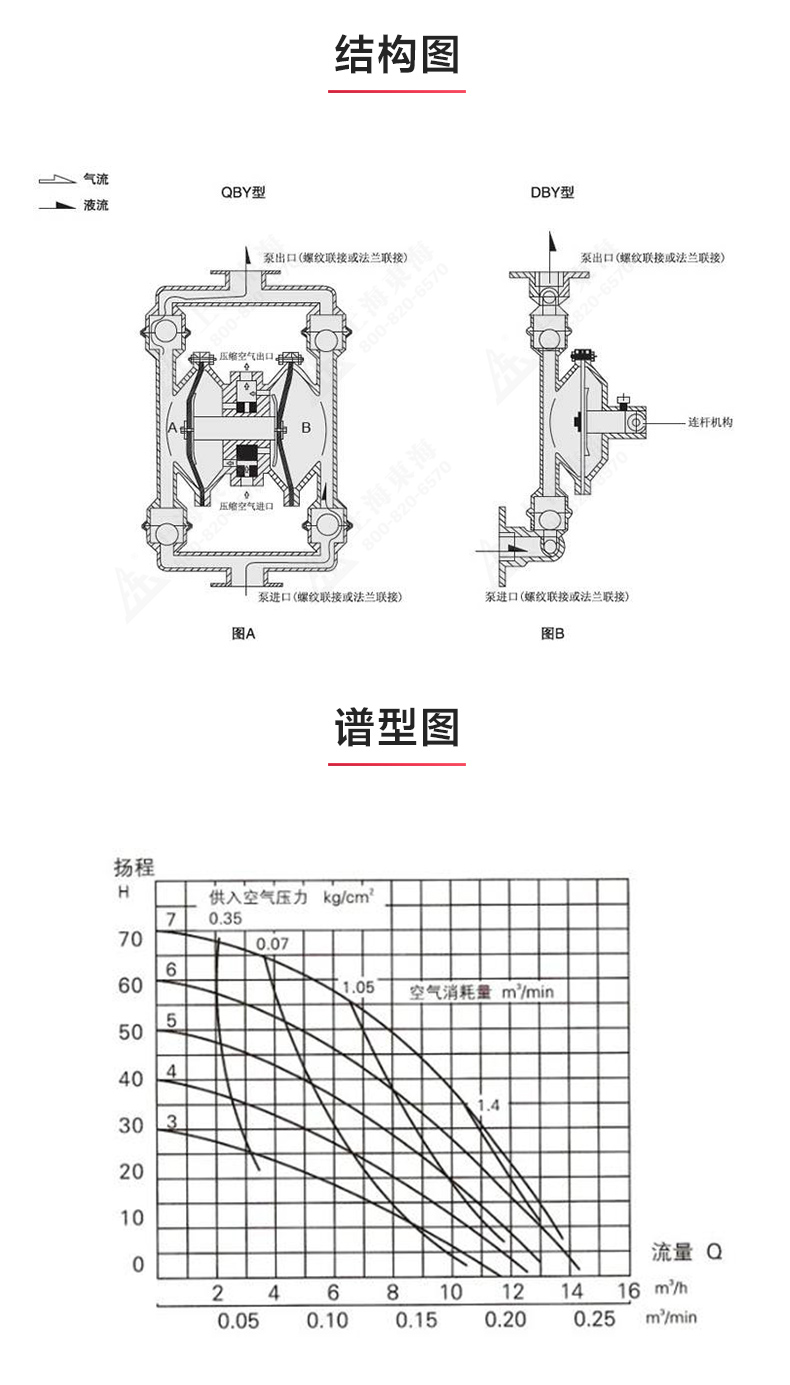 QBY型气动隔膜九游官方网站·（大中国区）官网_03.jpg