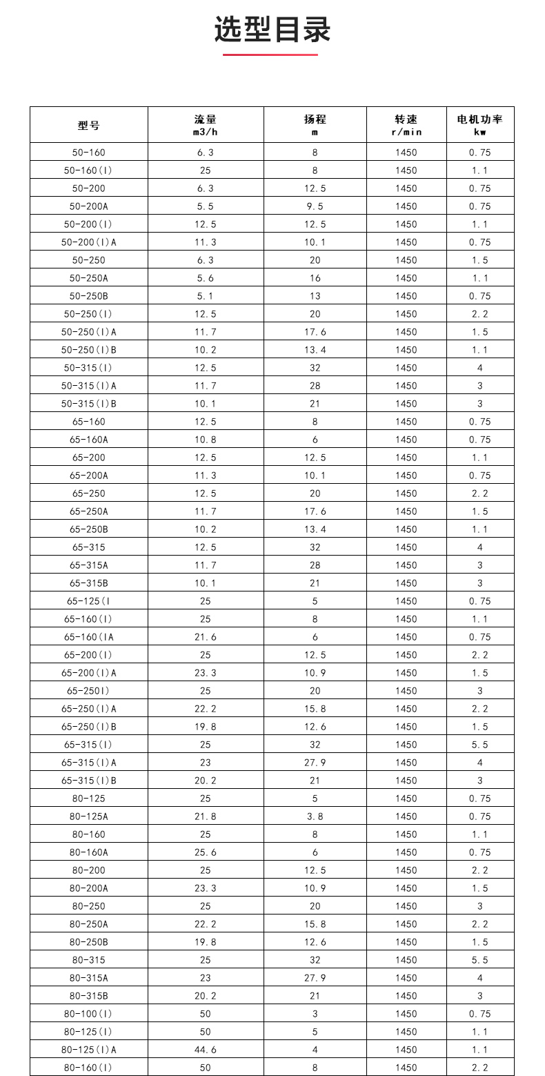GRGD型离心九游官方网站·（大中国区）官网_九游官方网站·（大中国区）官网选型目录.jpg