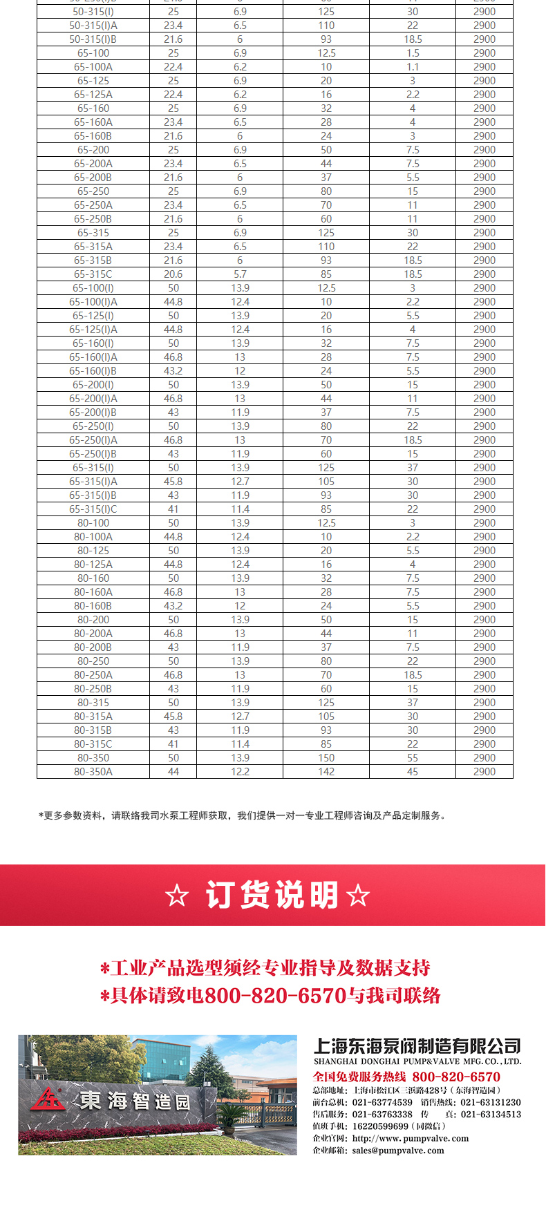 GRG型离心九游官方网站·（大中国区）官网_九游官方网站·（大中国区）官网选型目录2.jpg