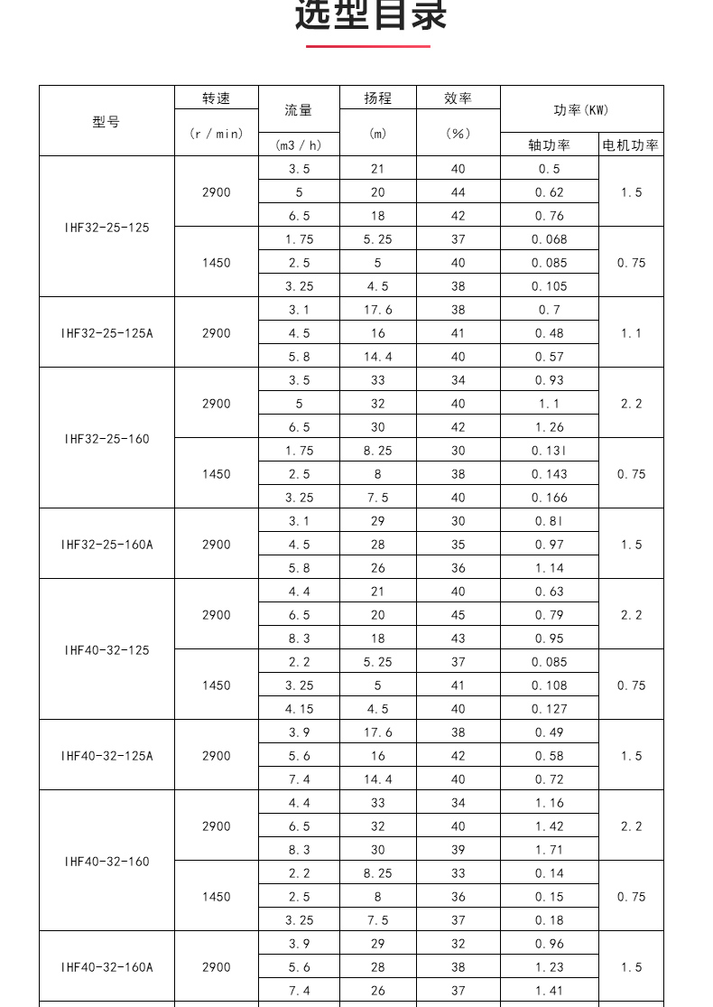 IHF型氟塑料衬里离心九游官方网站·（大中国区）官网_04.jpg