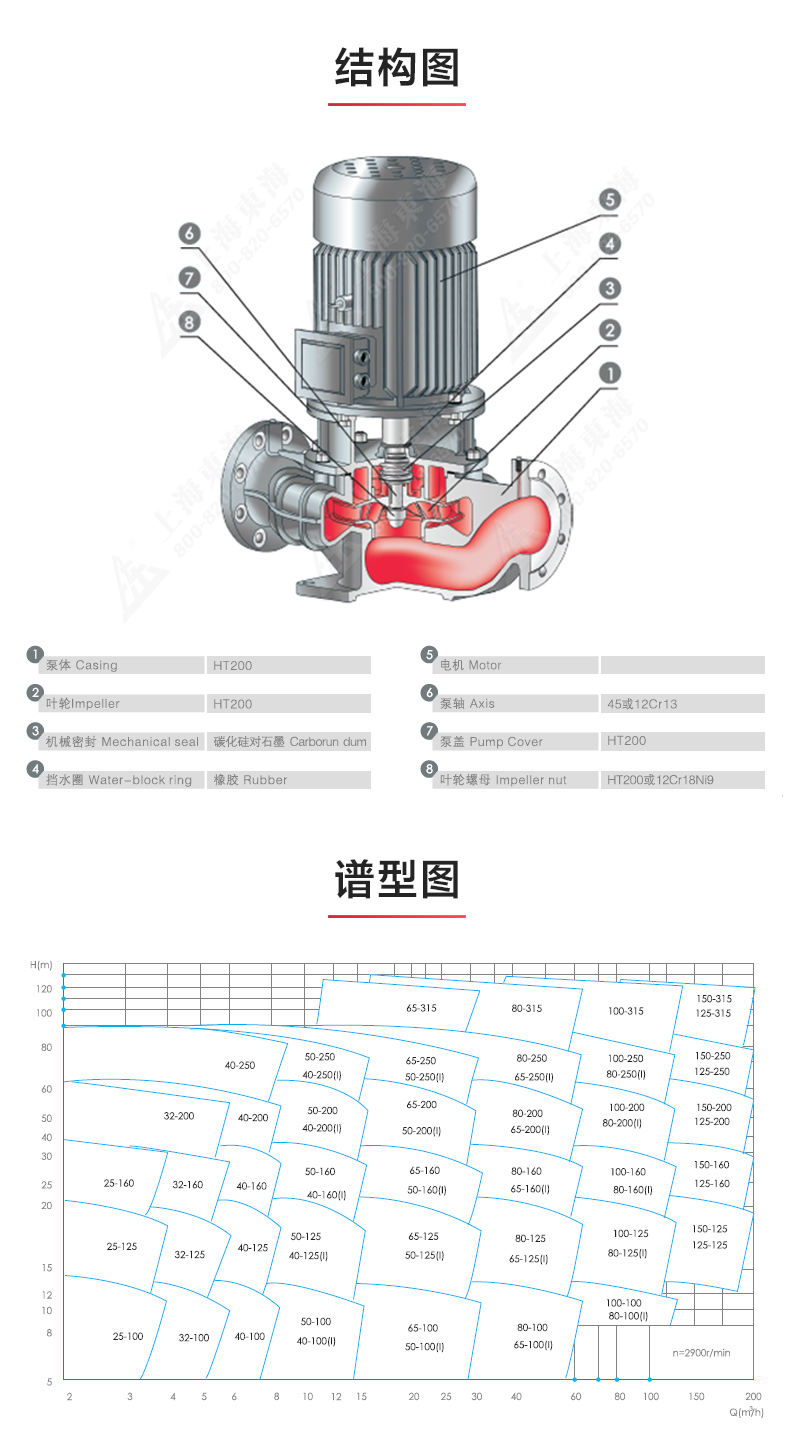 IHGD型离心九游官方网站·（大中国区）官网_03.jpg