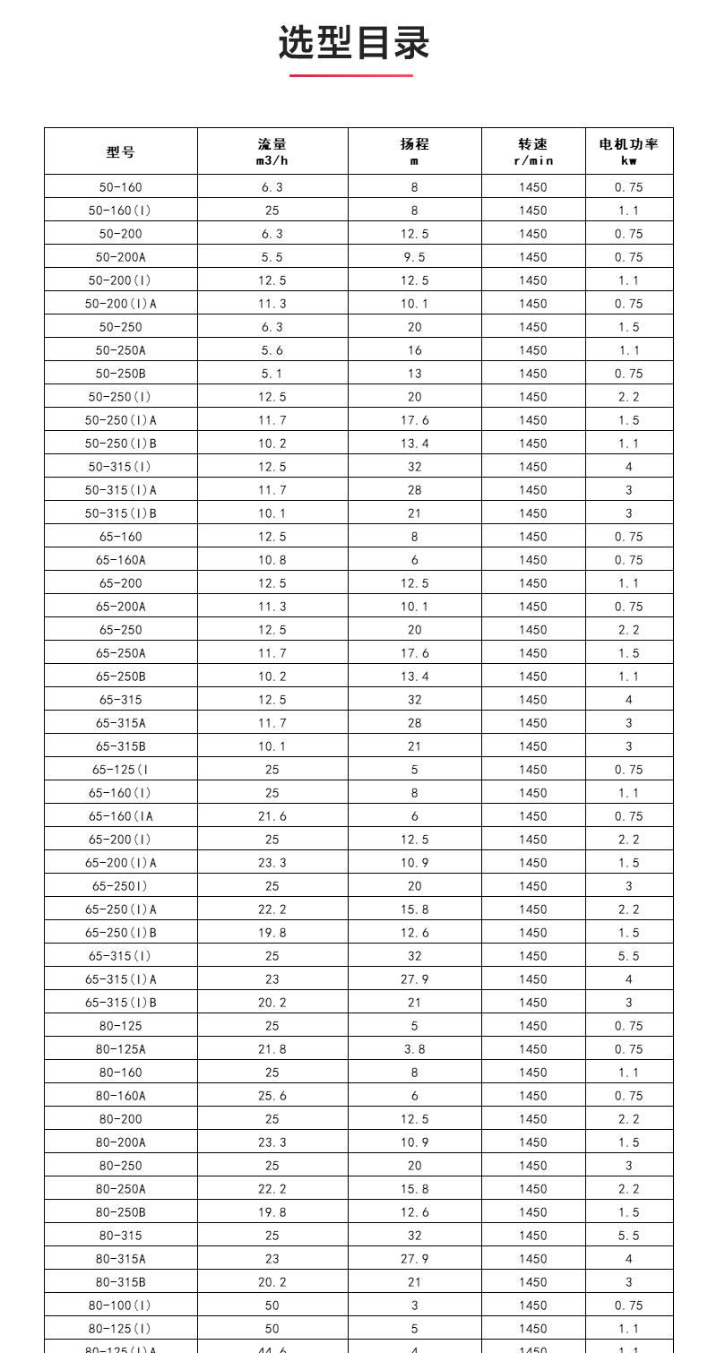 IHGD型离心九游官方网站·（大中国区）官网_04.jpg