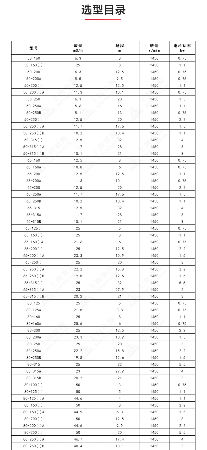 IRGD型离心九游官方网站·（大中国区）官网_九游官方网站·（大中国区）官网选型目录1.jpg
