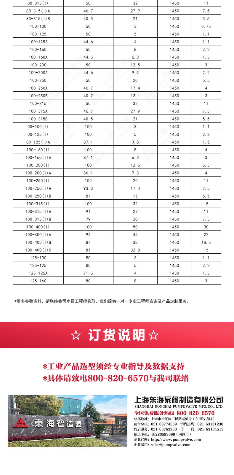 IRGD型离心九游官方网站·（大中国区）官网_九游官方网站·（大中国区）官网选型目录2.jpg