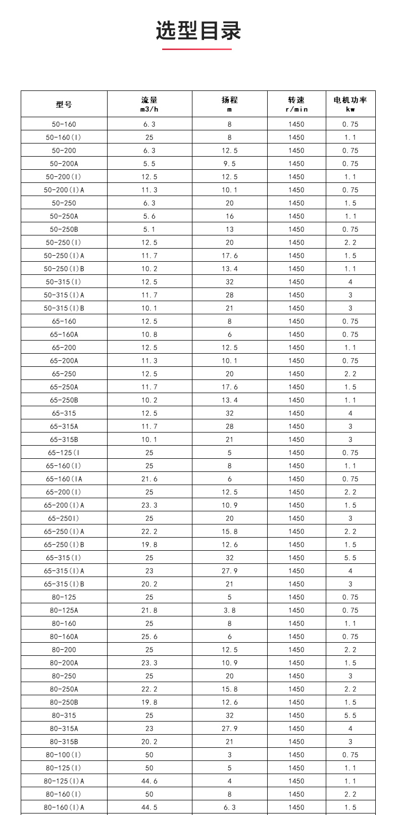 ISGB便拆式管道离心九游官方网站·（大中国区）官网_04.jpg