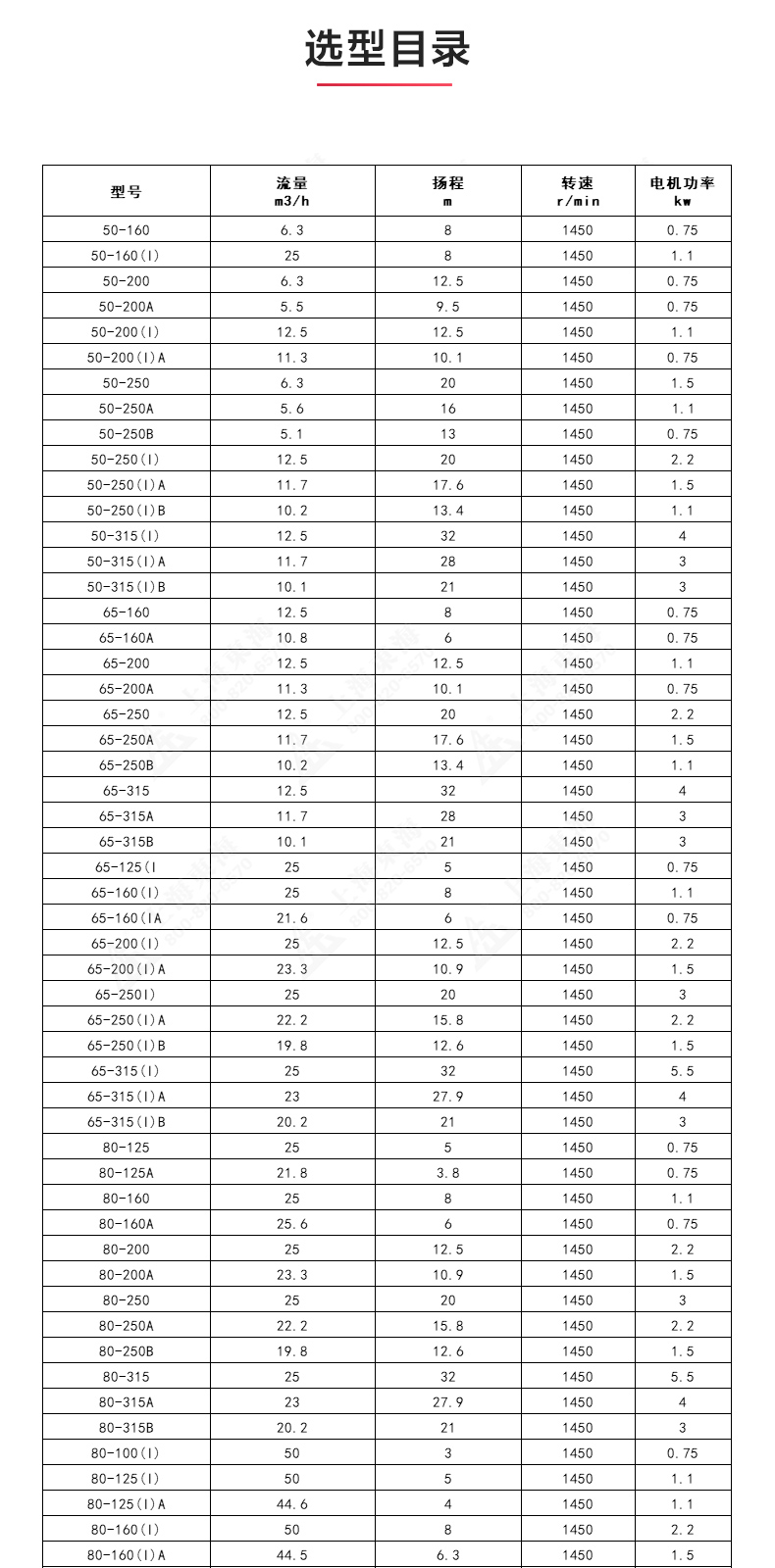 ISGD型离心九游官方网站·（大中国区）官网_九游官方网站·（大中国区）官网选型目录.jpg