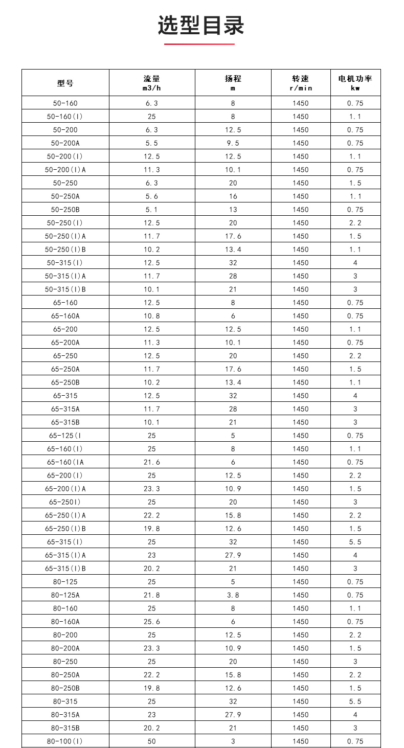 ISWDB型离心九游官方网站·（大中国区）官网_04.jpg