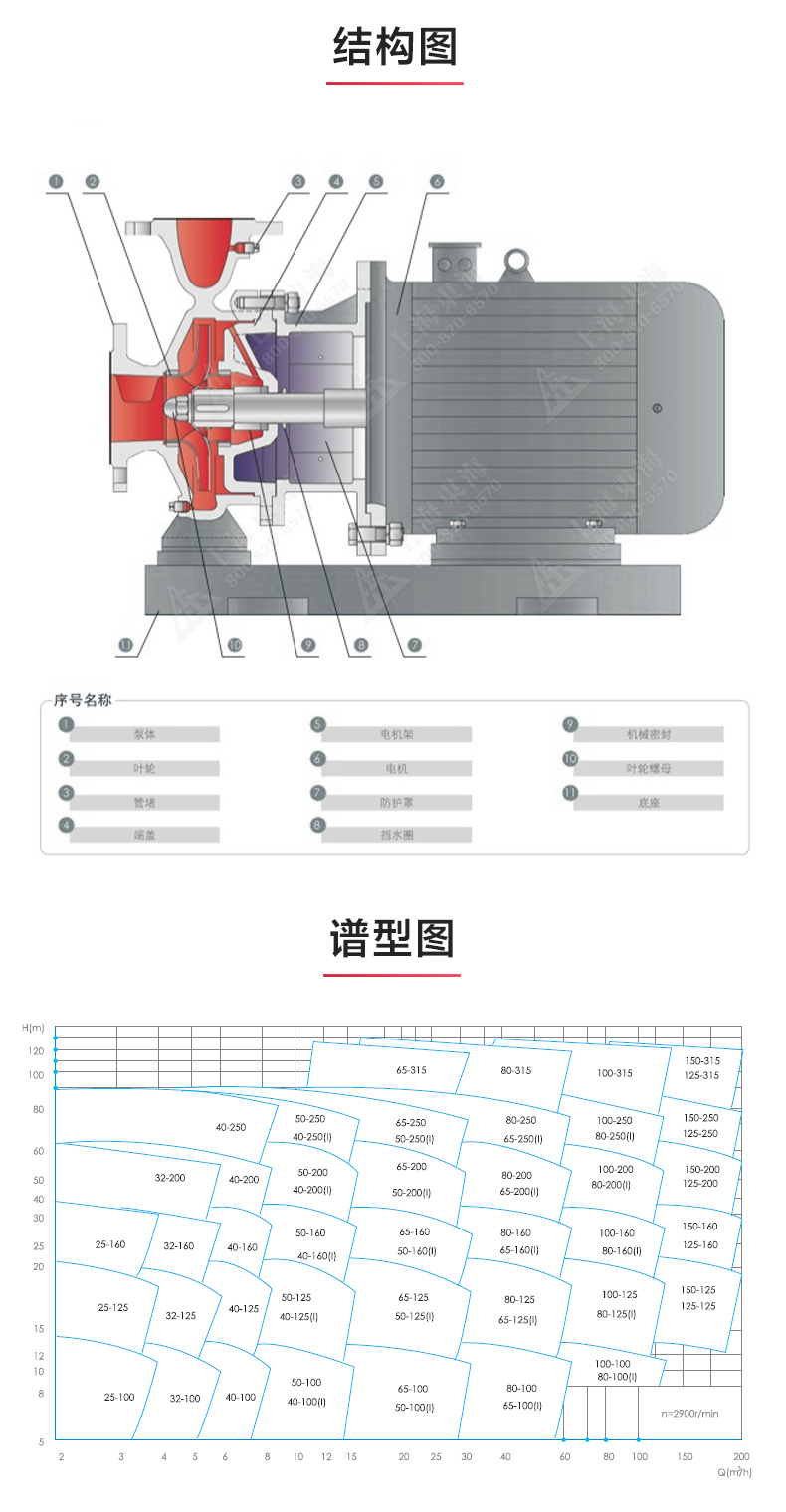 ISWDH型离心九游官方网站·（大中国区）官网_03.jpg