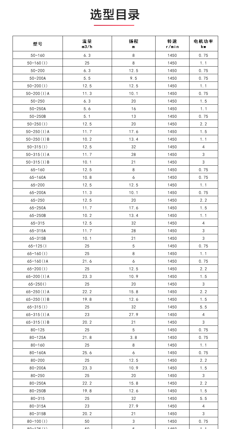 ISWDH型离心九游官方网站·（大中国区）官网_04.jpg