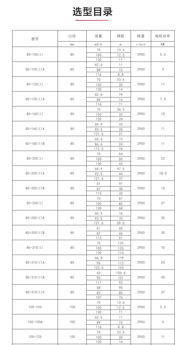 ISWH型离心九游官方网站·（大中国区）官网_九游官方网站·（大中国区）官网选型目录.jpg