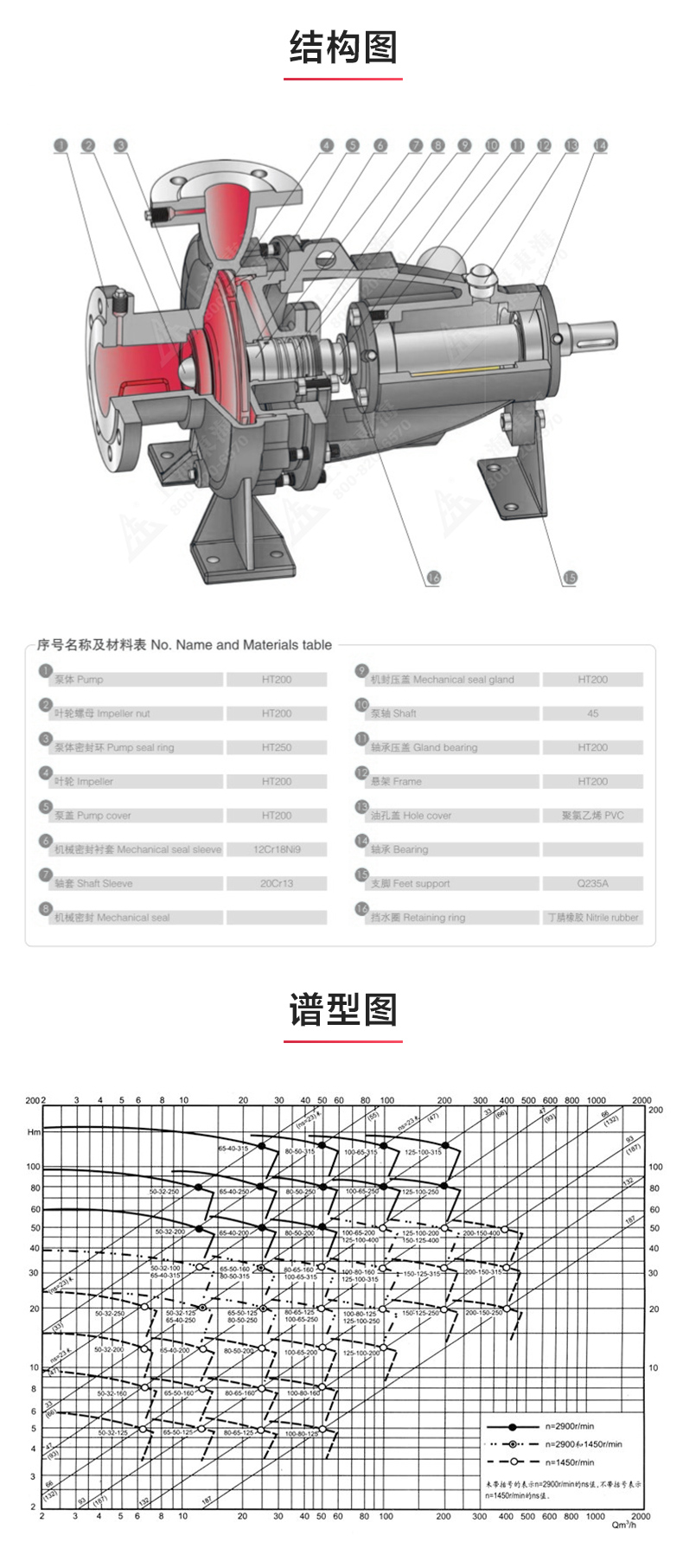 IY型单级单吸离心九游官方网站·（大中国区）官网_03.jpg
