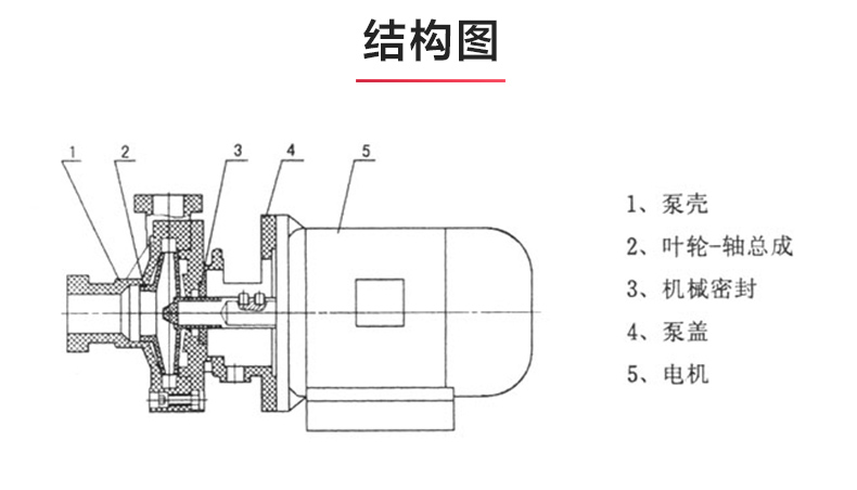 PF型氟塑料强耐腐蚀离心九游官方网站·（大中国区）官网_03.jpg