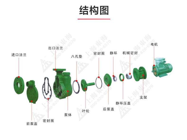 FPZ型耐腐蚀自吸九游官方网站·（大中国区）官网_03.jpg