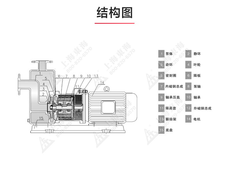 ZCQ型磁力自吸九游官方网站·（大中国区）官网_03.jpg