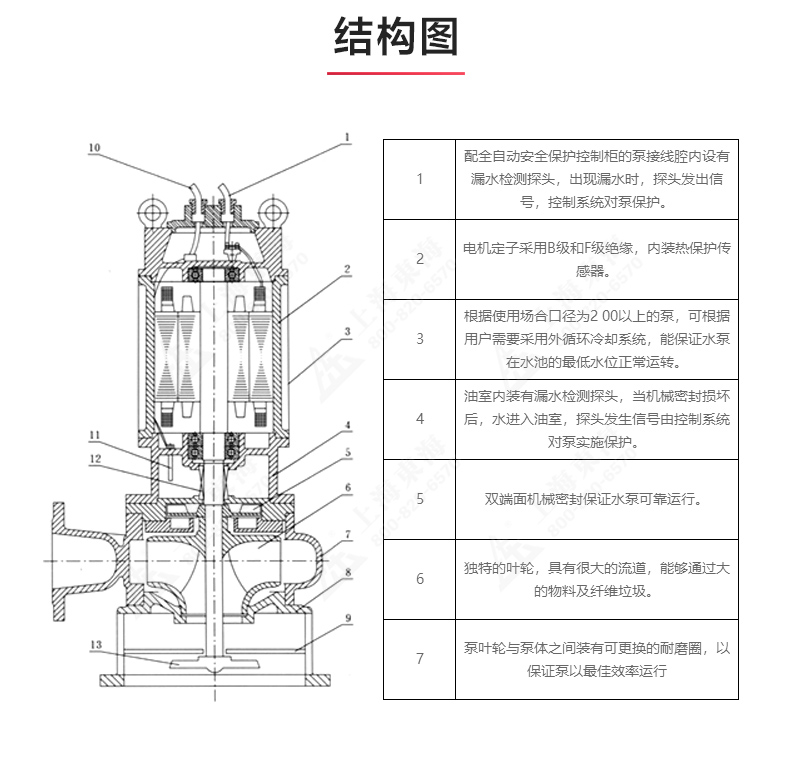 JPWQ型自动搅拌排污九游官方网站·（大中国区）官网_03.jpg
