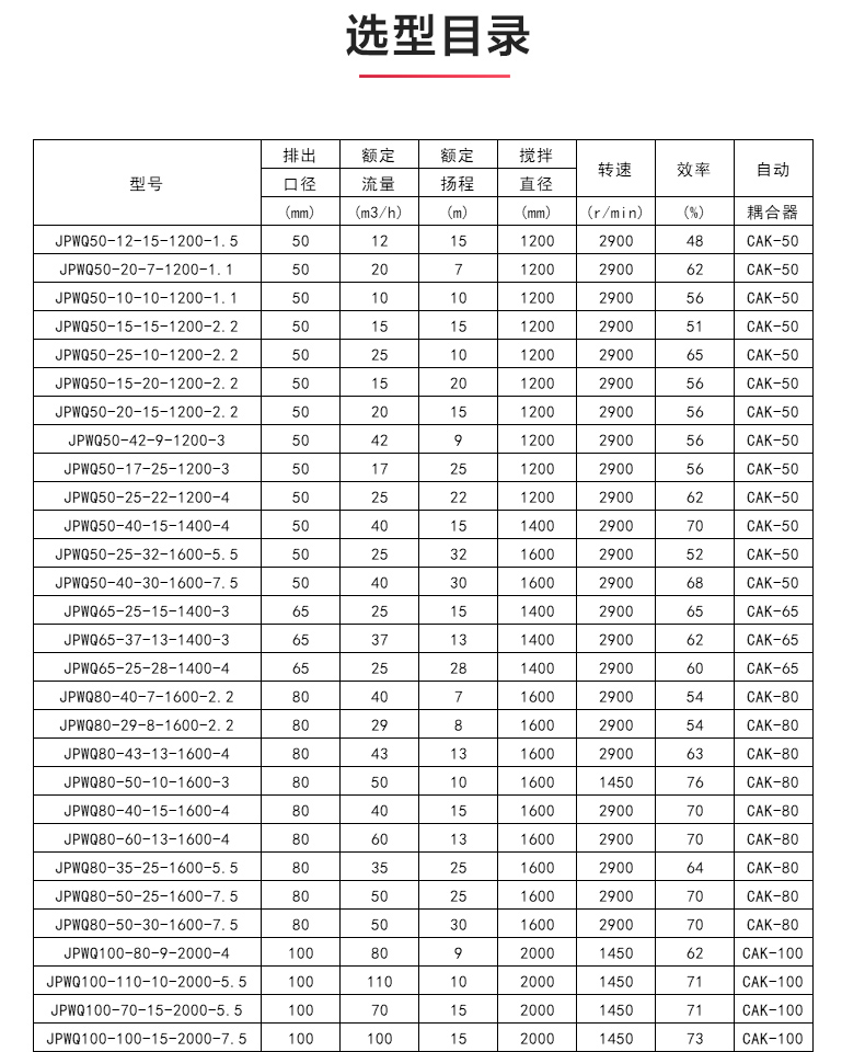 JPWQ型自动搅拌排污九游官方网站·（大中国区）官网_04.jpg