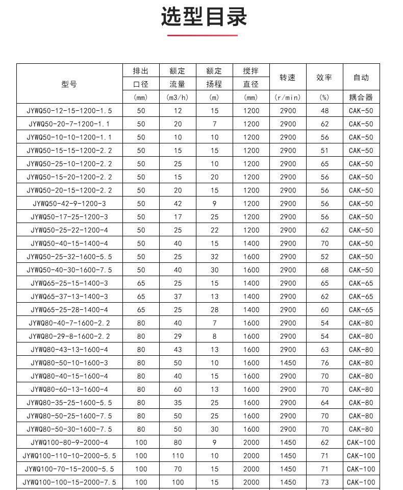 JYWQ型自动搅拌排污九游官方网站·（大中国区）官网_04.jpg