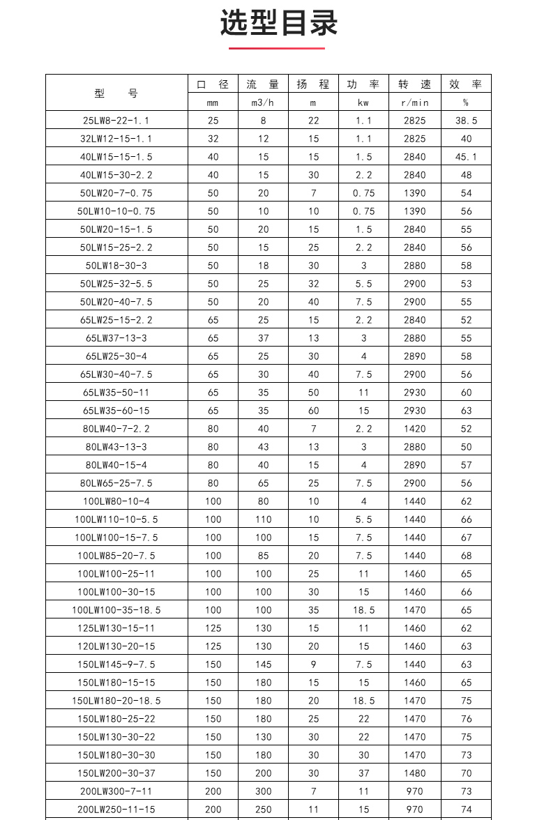 LW型立式无堵塞排污九游官方网站·（大中国区）官网_04.jpg