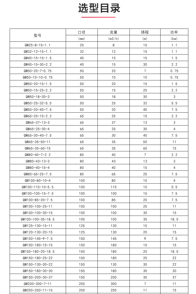 QWP型排污九游官方网站·（大中国区）官网_04.jpg