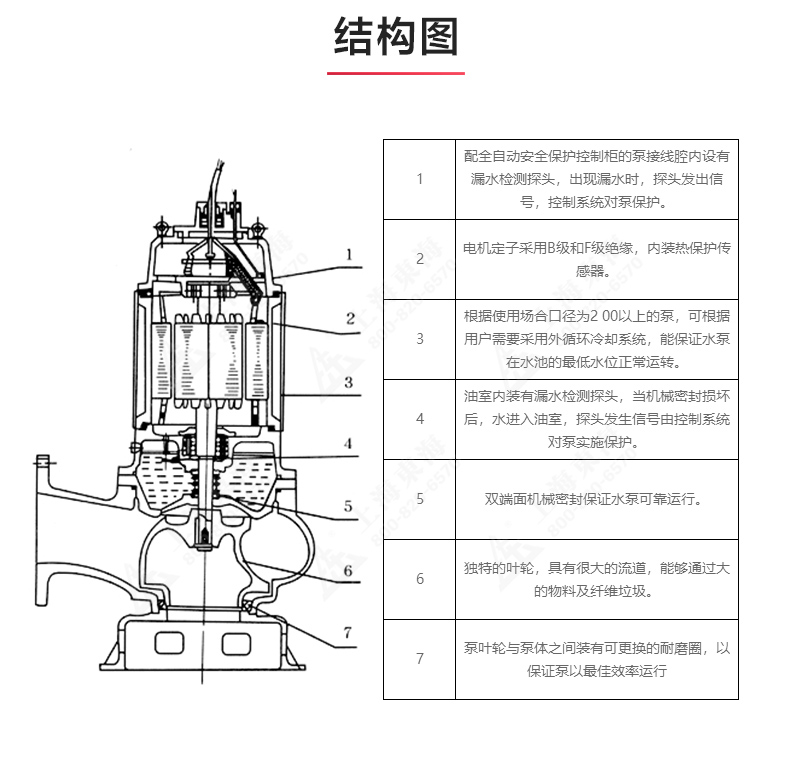QW型排污九游官方网站·（大中国区）官网_03.jpg